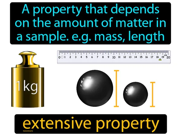 a property that depends on the amount of matter in a sample. e.g. mass, length