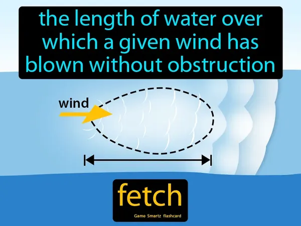 The length of water over which a given wind has blown without obstruction