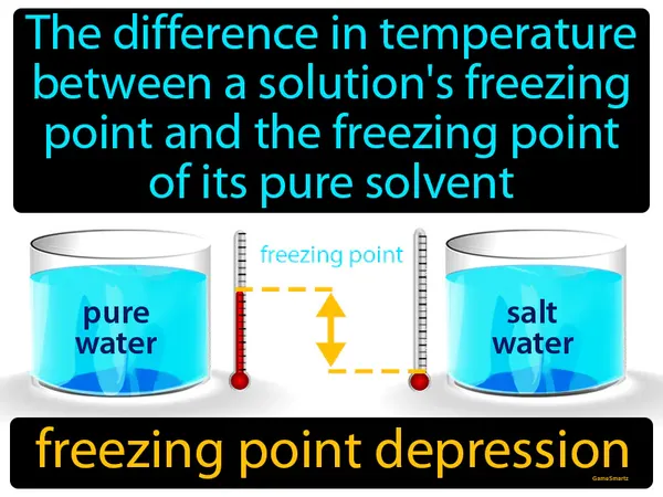 the difference in temperature between a solution's freezing point and the freezing point of its pure solvent
