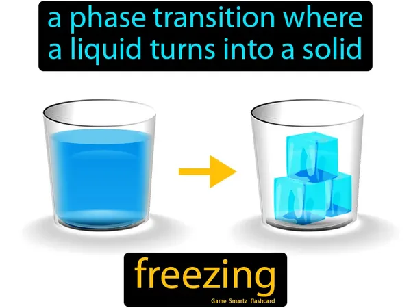 A phase transition where a liquid turns into a solid