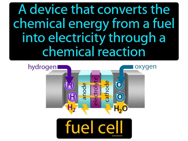 a device that converts the chemical energy from a fuel into electricity through a chemical reaction