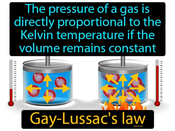 the pressure of a gas is directly proportional to the Kelvin temperature if the volume remains constant