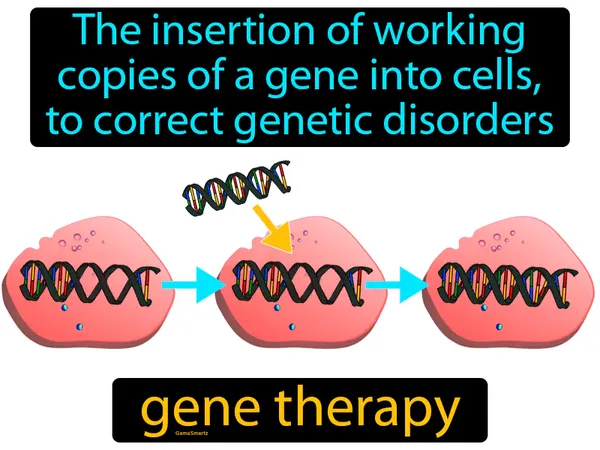 the insertion of working copies of a gene into cells, to correct genetic disorders