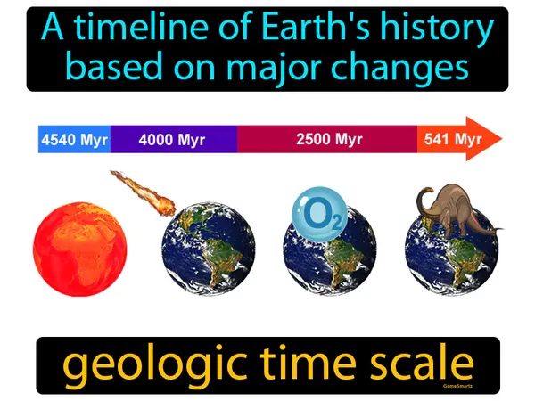a timeline of Earth's history based on major changes