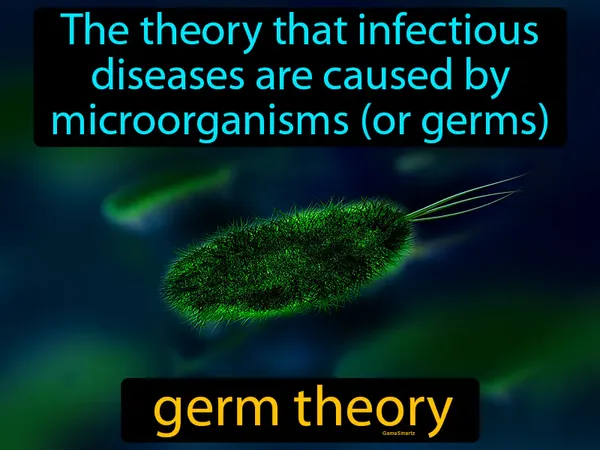 the theory that infectious diseases are caused by microorganisms (or germs)