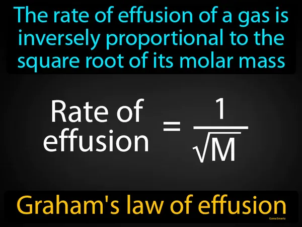 the rate of effusion of a gas is inversely proportional to the square root of its molar mass