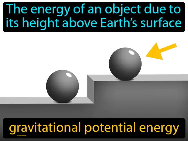 the energy of an object due to its height above Earth’s surface