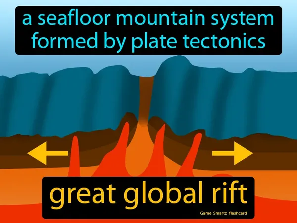 A seafloor mountain system formed by plate tectonics