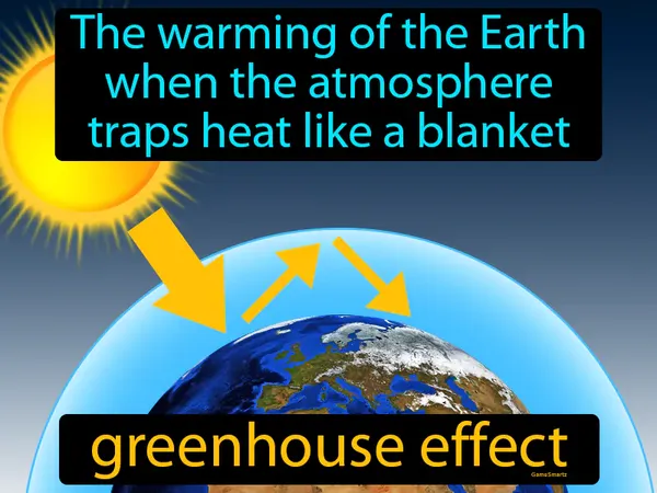 the warming of the Earth when the atmosphere traps heat like a blanket