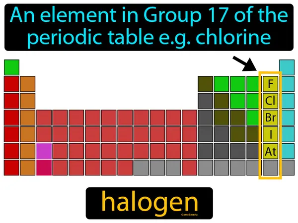 an element in Group 17 of the periodic table, like chlorine