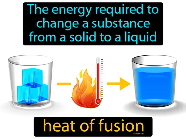 the energy required to change a substance from a solid to a liquid