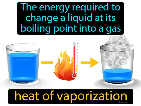 the energy required to change a liquid at its boiling point into a gas