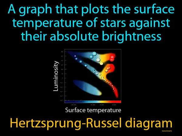 a graph that plots the surface temperature of stars against their absolute brightness