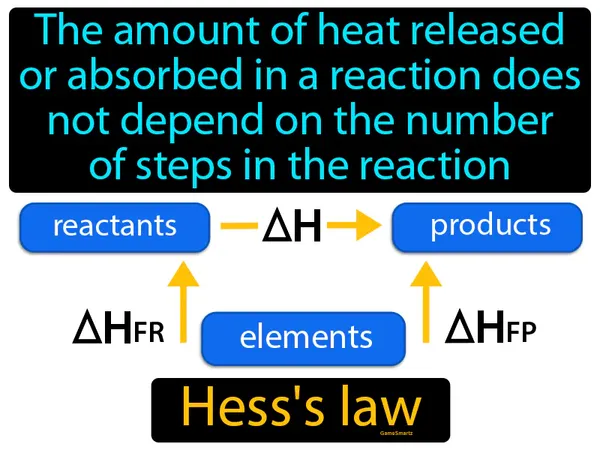 the amount of heat released or absorbed in a reaction does not depend on the number of steps in the reaction