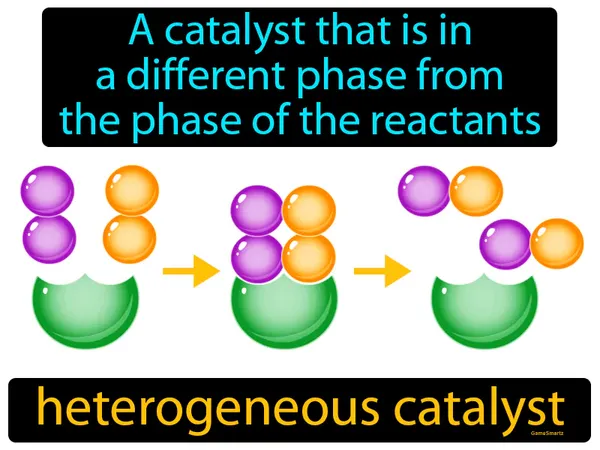 a catalyst that is in a different phase from the phase of the reactants