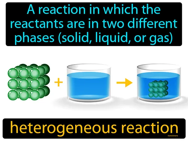 a reaction in which the reactants are in two different phases (solid, liquid, or gas)