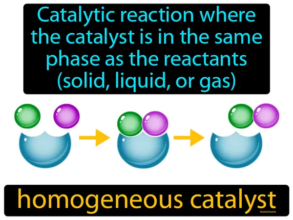 catalytic reaction where the catalyst is in the same phase as the reactants, (solid, liquid, or gas)