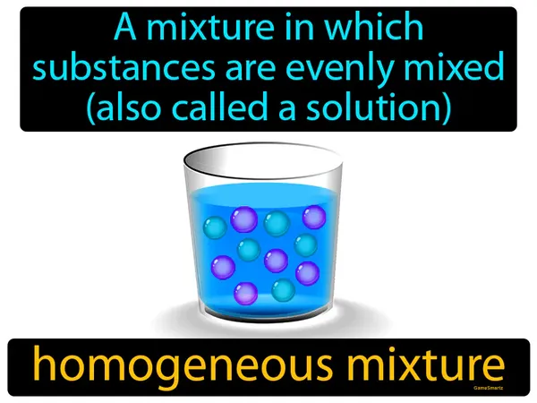 a mixture in which substances are evenly mixed (also called a solution)