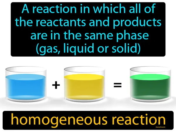 a reaction in which all of the reactants and products are in the same phase, (gas, liquid or solid)