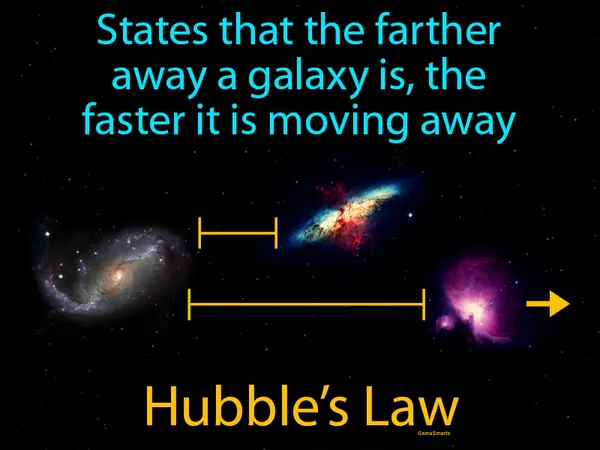 states that the farther away a galaxy is, the faster it is moving away (as the universe expands)