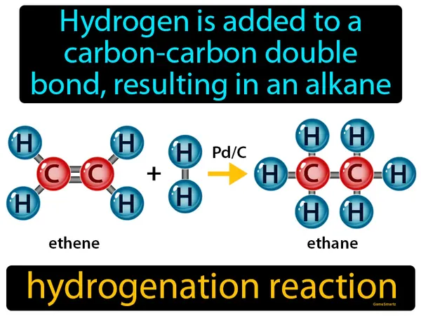 hydrogen is added to a carbon-carbon double bond, resulting in an alkane