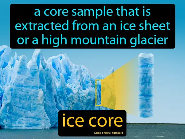 A core sample that is extracted from an ice sheet or a high mountain glacier