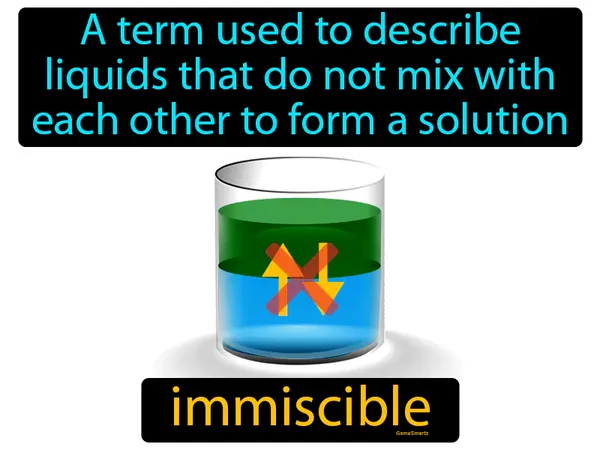 a term used to describe liquids that do not mix with each other to form a solution