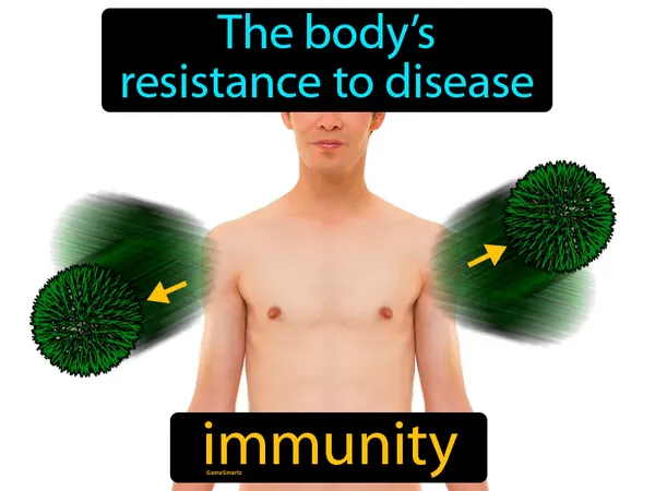 the body’s resistance to disease