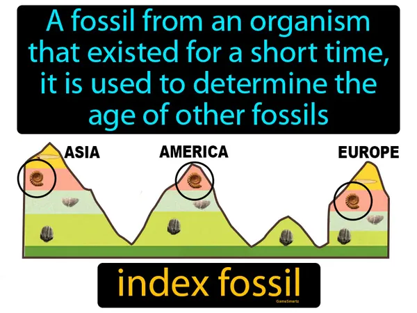 a fossil from an organism that existed for a short time, it is used to determine the age of other fossils