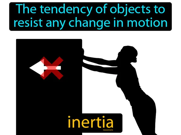 the tendency of objects to resist any change in motion