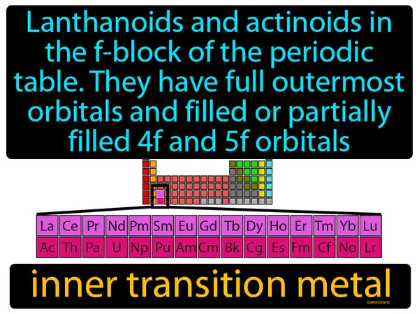 lanthanoids and actinoids in the f-block of the periodic table, they have full outermost orbitals and filled or partially filled 4f and 5f orbitals