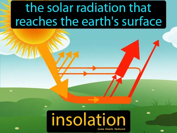 The solar radiation that reaches the earth's surface