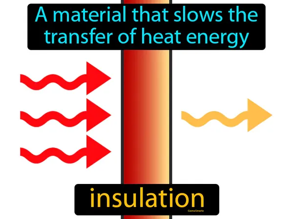 a material that slows the transfer of heat energy