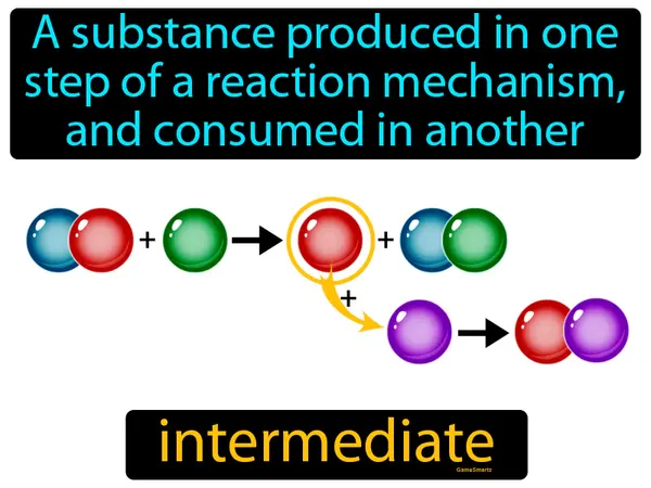 a substance produced in one step of a reaction mechanism, and consumed in another