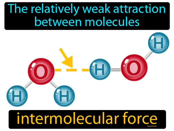 the relatively weak attraction between molecules