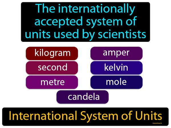 the internationally accepted system of units used by scientists