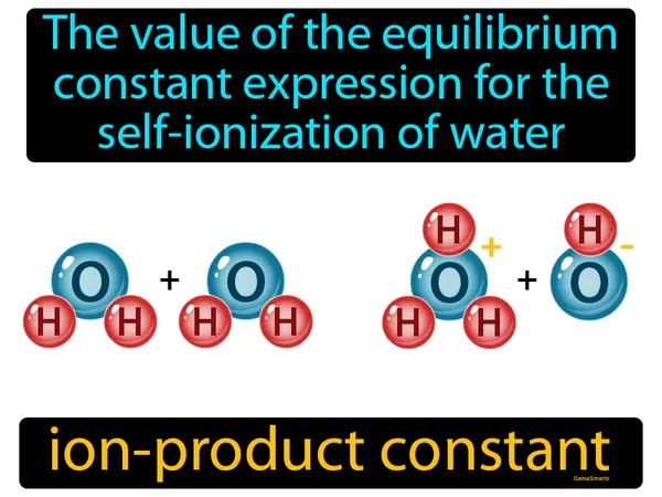 the value of the equilibrium constant expression for the self-ionization of water