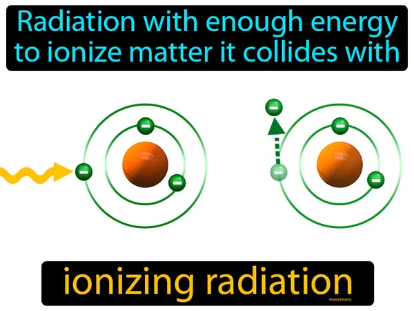 radiation with enough energy to ionize matter it collides with