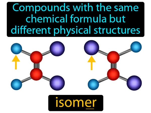 compounds with the same chemical formula but different physical structures