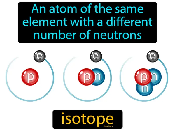 an atom of the same element with a different number of neutrons