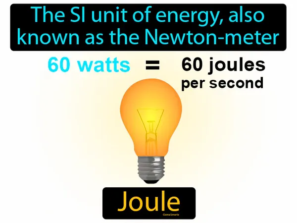 the SI unit of energy, also known as the Newton-meter