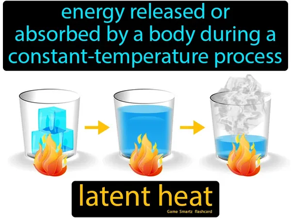 Energy released or absorbed by a body during a constant-temperature process
