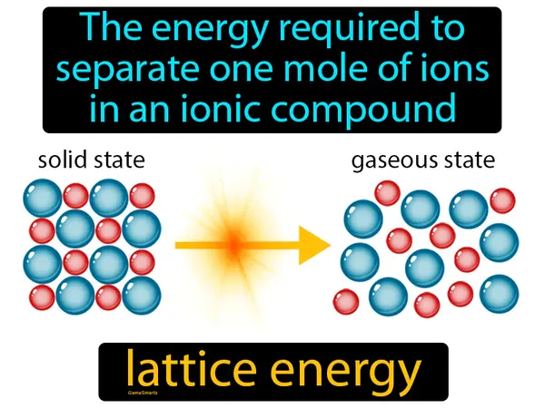 the energy required to separate one mole of ions in an ionic compound