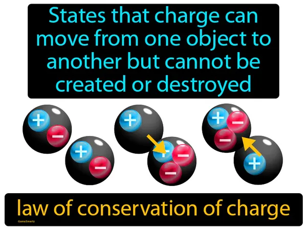 states that charge can move from one object to another but cannot be created or destroyed