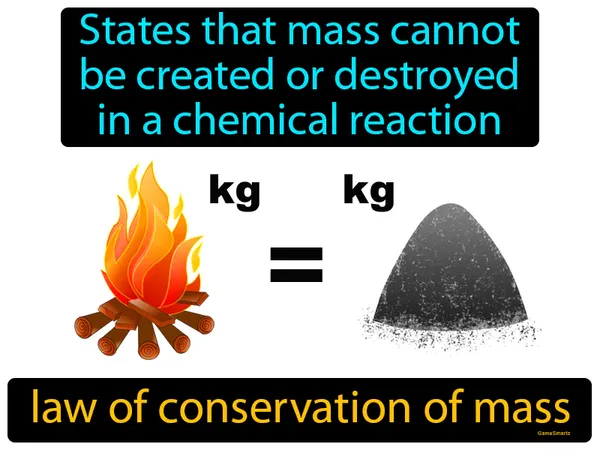 states that mass cannot be created or destroyed in a chemical reaction