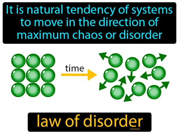 it is natural tendency of systems to move in the direction of maximum chaos or disorder