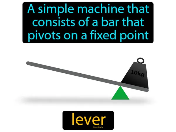 a simple machine that consists of a bar that pivots on a fixed point