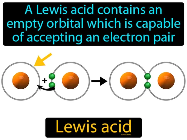 a Lewis acid contains an empty orbital which is capable of accepting an electron pair
