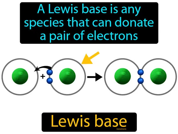 a Lewis base is any species that can donate a pair of electrons