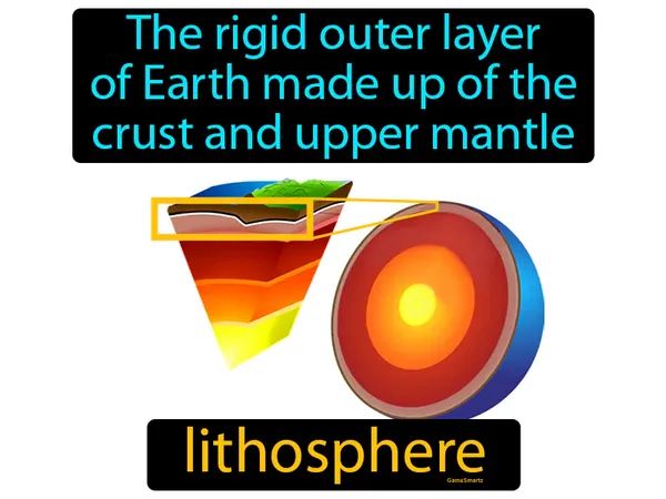 the rigid outer layer of Earth made up of the crust and upper mantle
